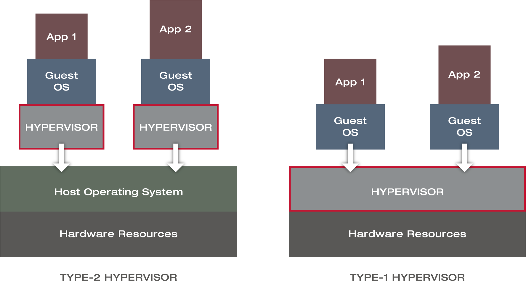 hyperviser