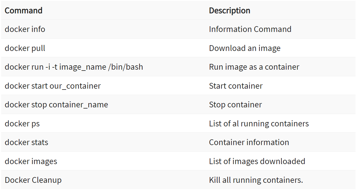 Docker command line