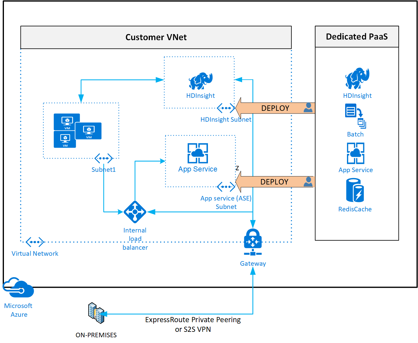 Virtual Networking là gì