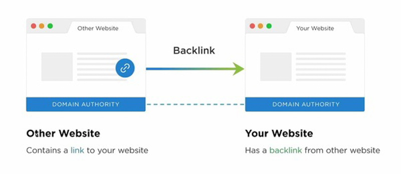 backlink