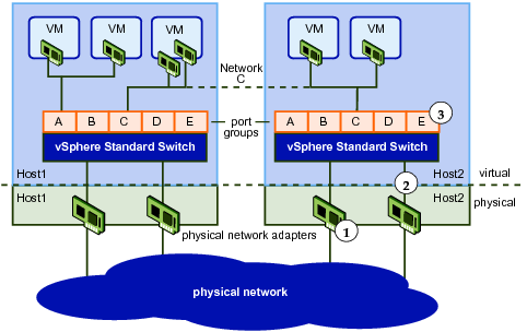 vm networking