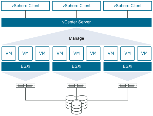 esxi