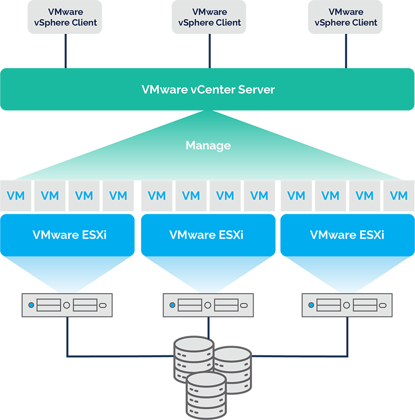 vcenter