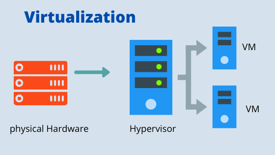 hypervisẻ